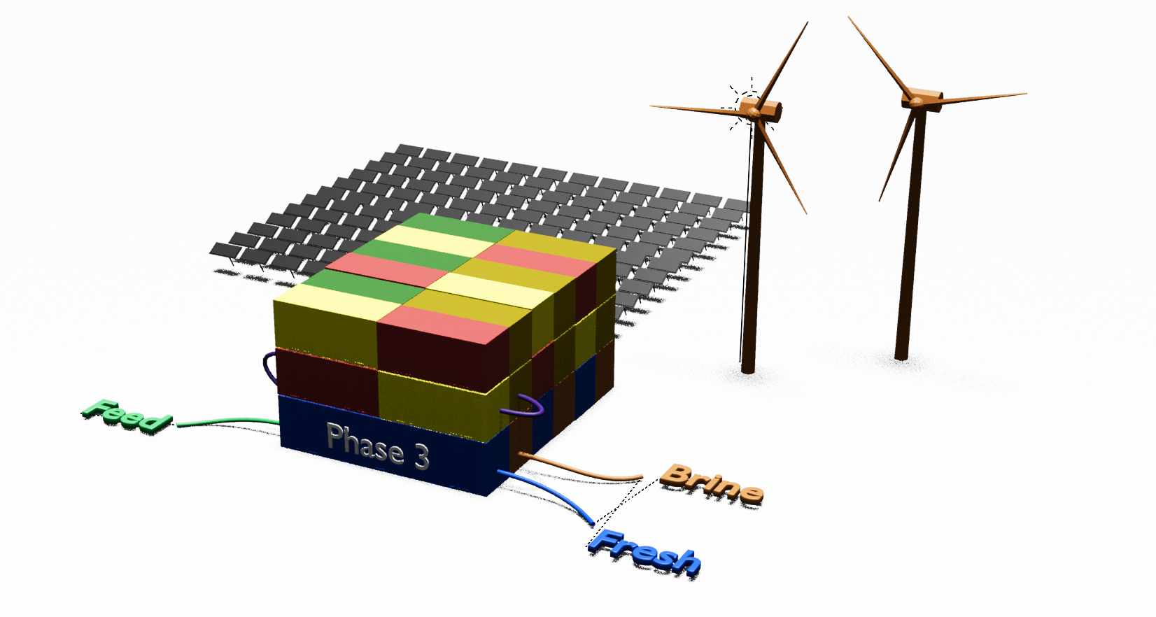 The Modulus System — containerized desalination with solar and wind
